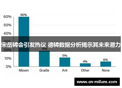 宋岳转会引发热议 德转数据分析揭示其未来潜力