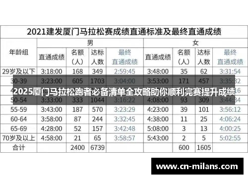 2025厦门马拉松跑者必备清单全攻略助你顺利完赛提升成绩