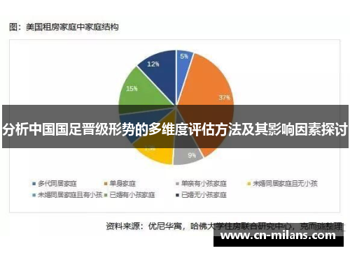 分析中国国足晋级形势的多维度评估方法及其影响因素探讨