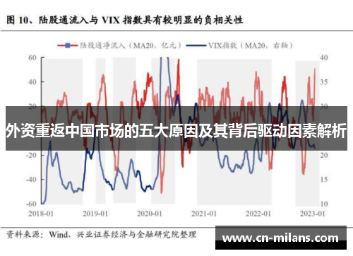 外资重返中国市场的五大原因及其背后驱动因素解析