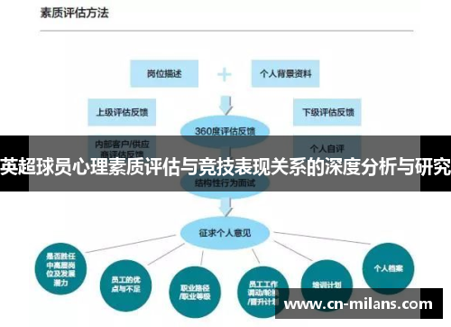 英超球员心理素质评估与竞技表现关系的深度分析与研究