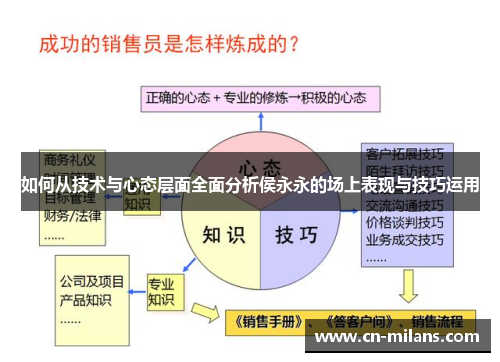如何从技术与心态层面全面分析侯永永的场上表现与技巧运用