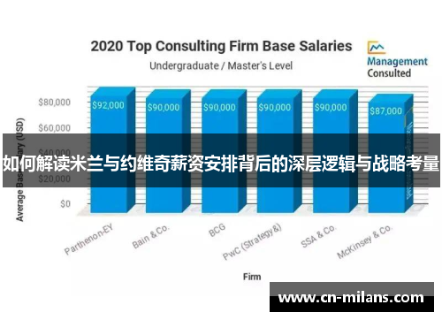 如何解读米兰与约维奇薪资安排背后的深层逻辑与战略考量