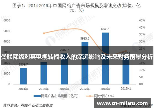 曼联降级对其电视转播收入的深远影响及未来财务前景分析