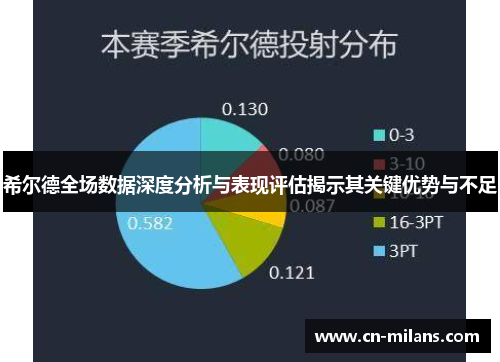 希尔德全场数据深度分析与表现评估揭示其关键优势与不足
