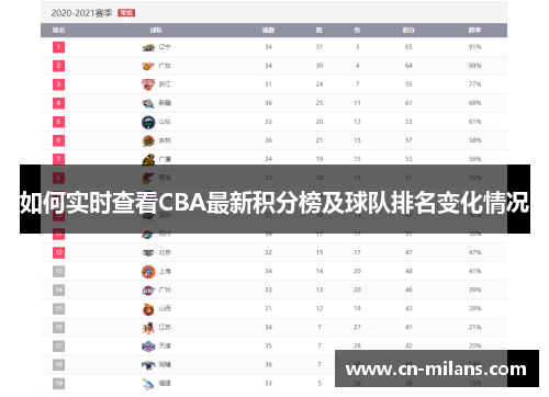 如何实时查看CBA最新积分榜及球队排名变化情况
