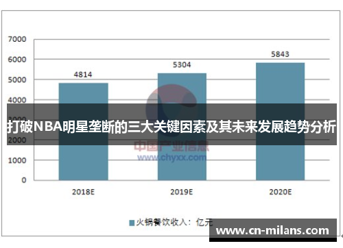 打破NBA明星垄断的三大关键因素及其未来发展趋势分析