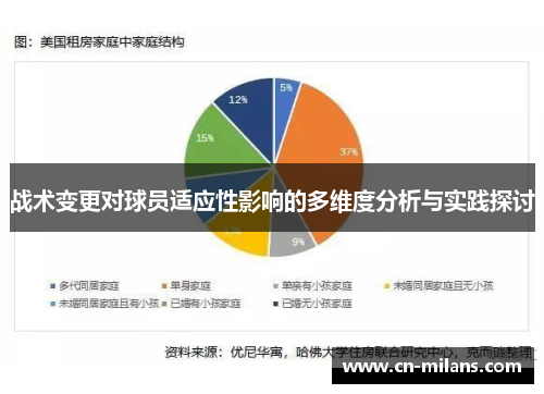 战术变更对球员适应性影响的多维度分析与实践探讨