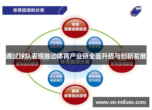 通过球队表现推动体育产业链全面升级与创新发展