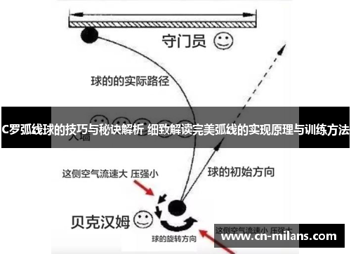 C罗弧线球的技巧与秘诀解析 细致解读完美弧线的实现原理与训练方法